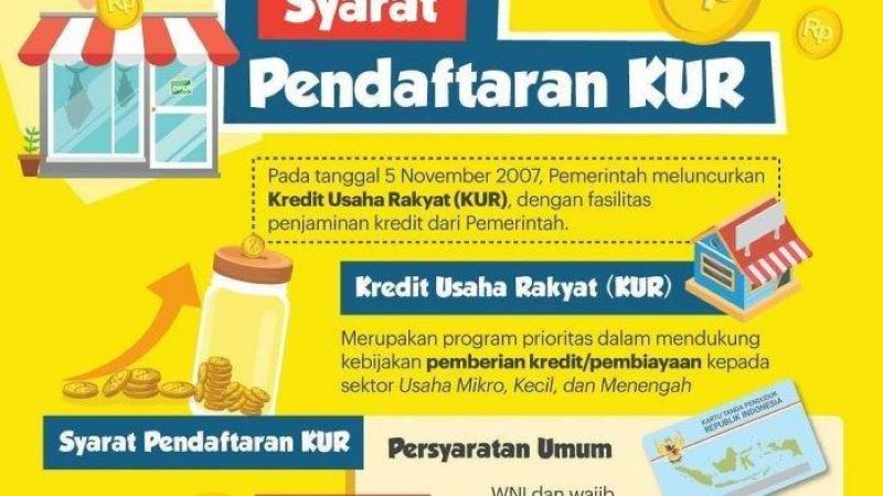 Syarat Pendaftaran KUR - Photo By Tribun Pekanbaru