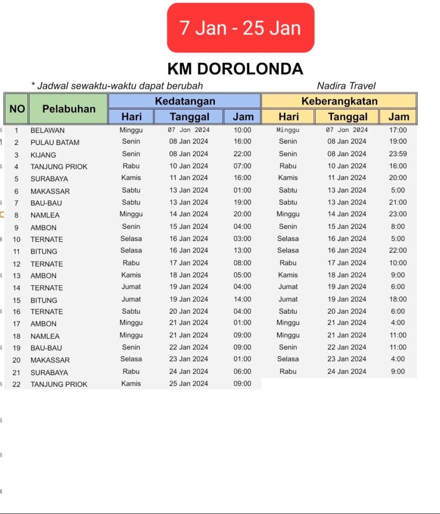 Jadwal Kapal Dorolonda Bulan Januari Dan Harga Tiketnya Sering Jalan