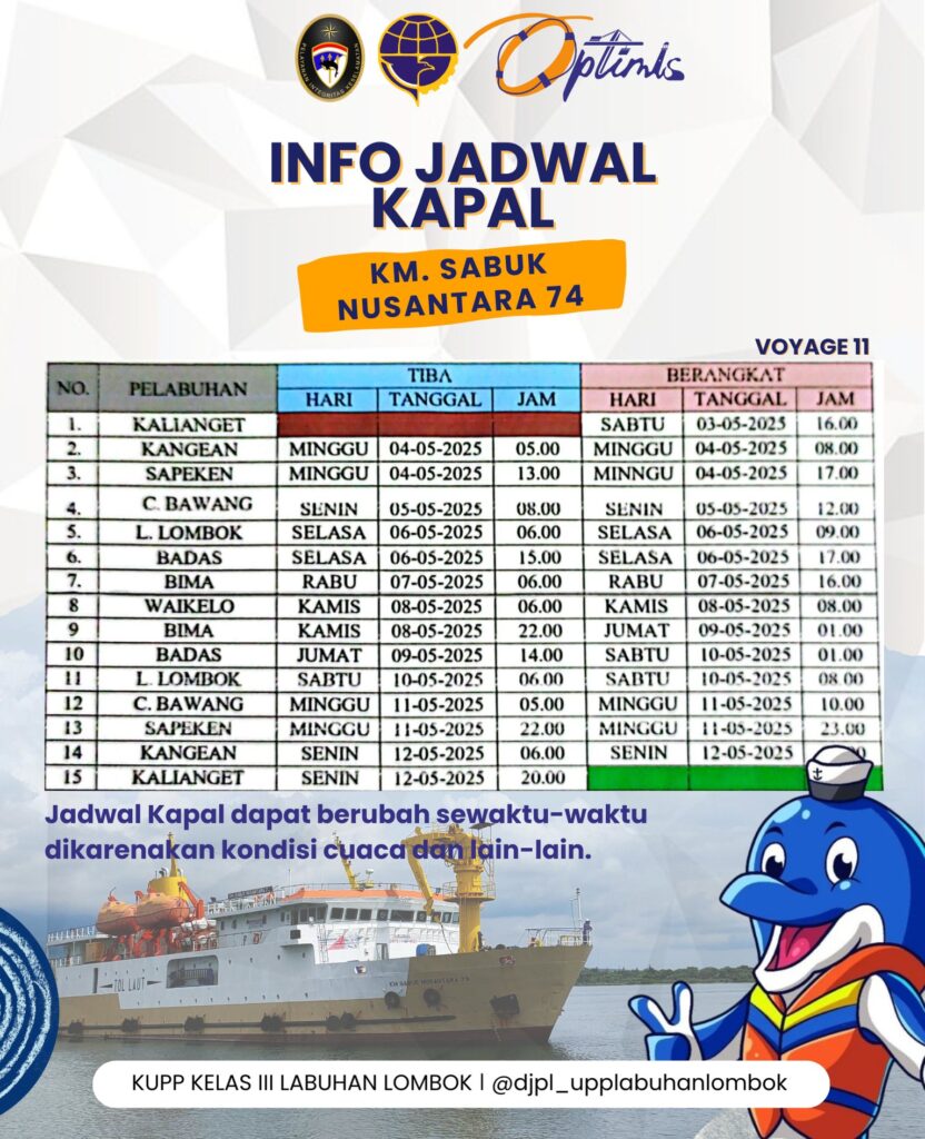 jadwal Kapal Sabuk Nusantara 74