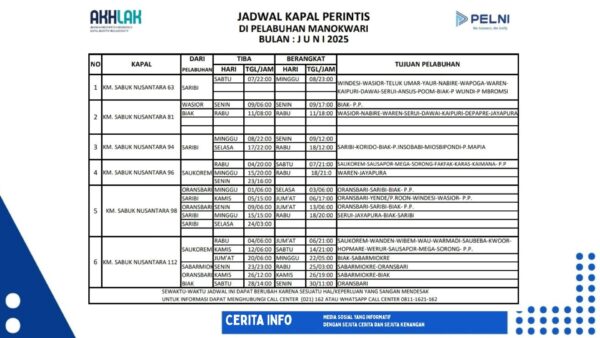 Jadwal Kapal Sabuk Nusantara Manokwari