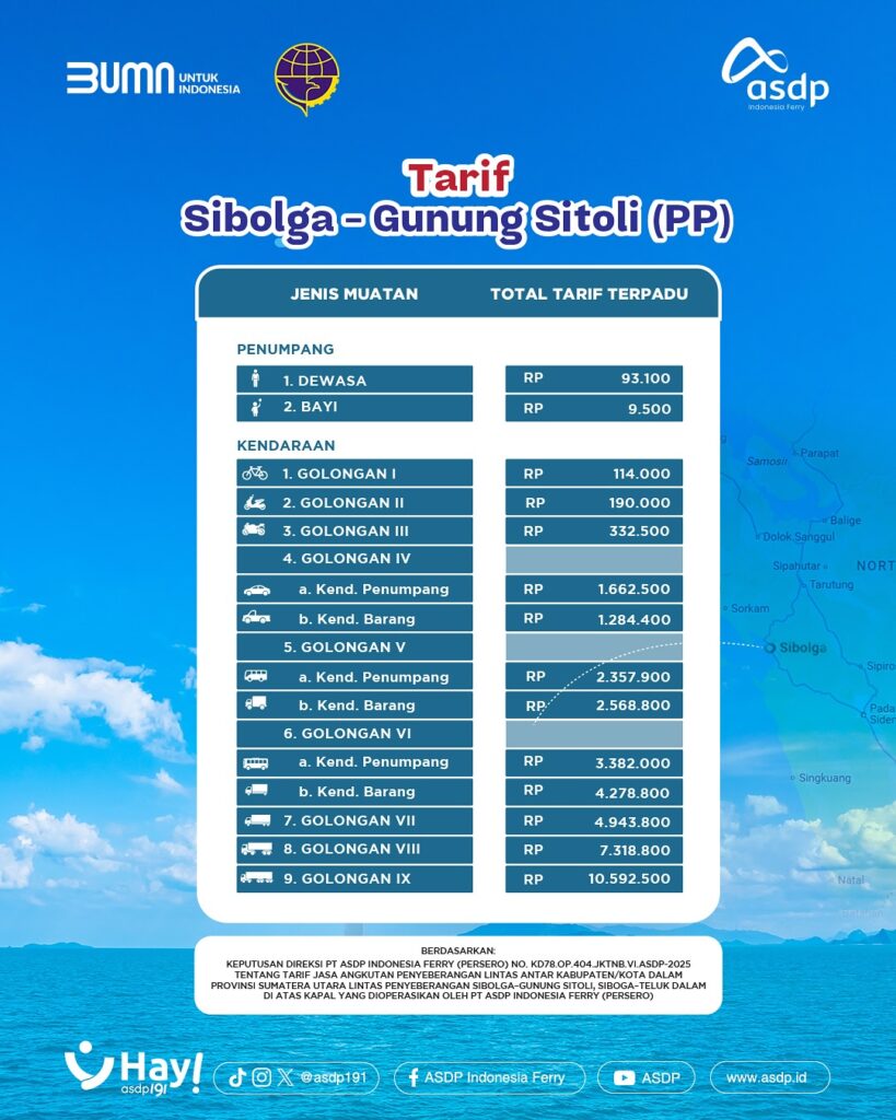 harga tiket kapal sibolga ke nias