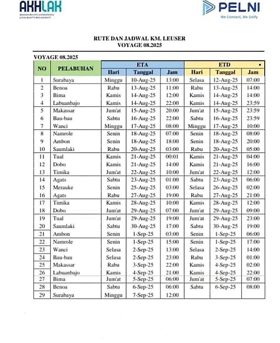 Jadwal Kapal Pelni Leuser Agsutus 2025