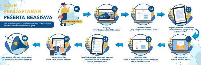 Tata Cara Pendaftaran Beasiswa Kemendikti Saintek - Photo by Google