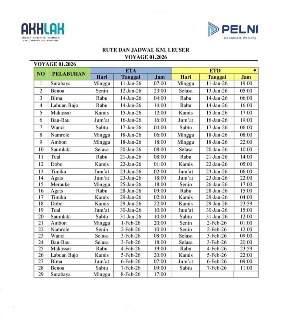 Jadwal Kapal Pelni Leuser Januari-Februari 2026