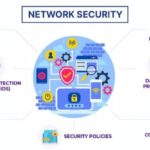 Alat Pengaman Jaringan Untuk Melindungi Data Digital - Photo by Linkedin