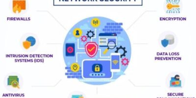 Alat Pengaman Jaringan Untuk Melindungi Data Digital - Photo by Linkedin