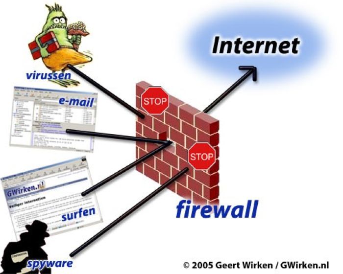 Firewall Alat Pengaman Jaringan - Photo by Google