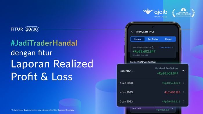 Ajaib Aplikasi Trading Aman dan Mudah - Photo by Official Site