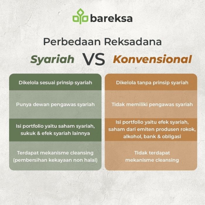 Reksadana Syariah Investasi Terbaik Menurut Islam - Photo by Bareksa