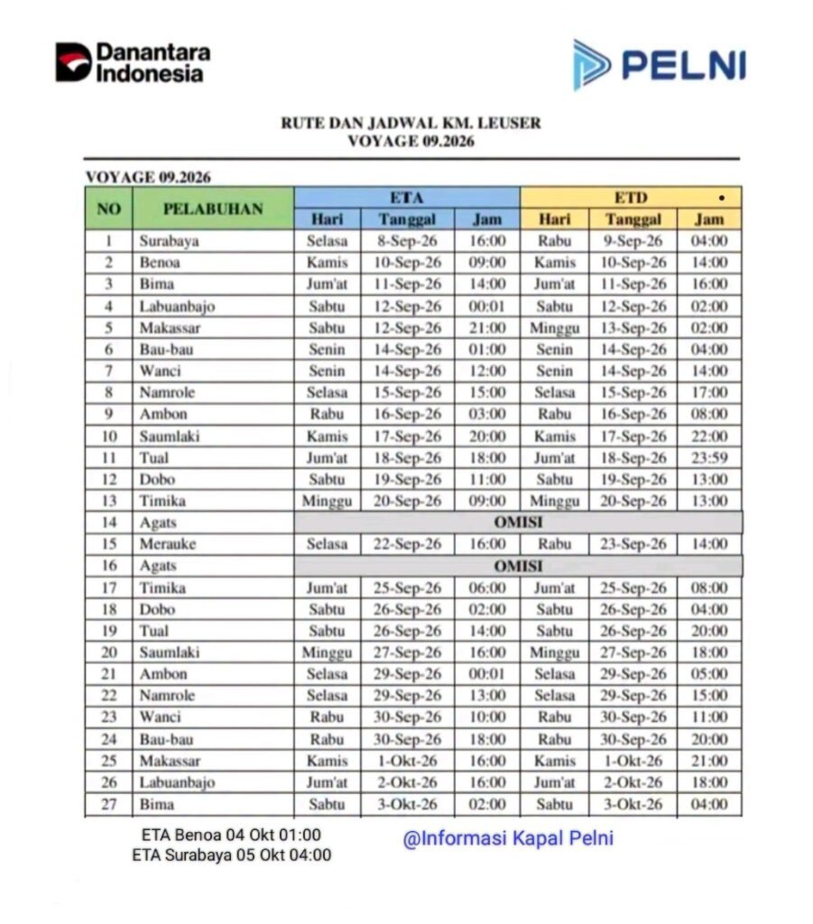 Jadwal Kapal Pelni KM Leuser September 2026